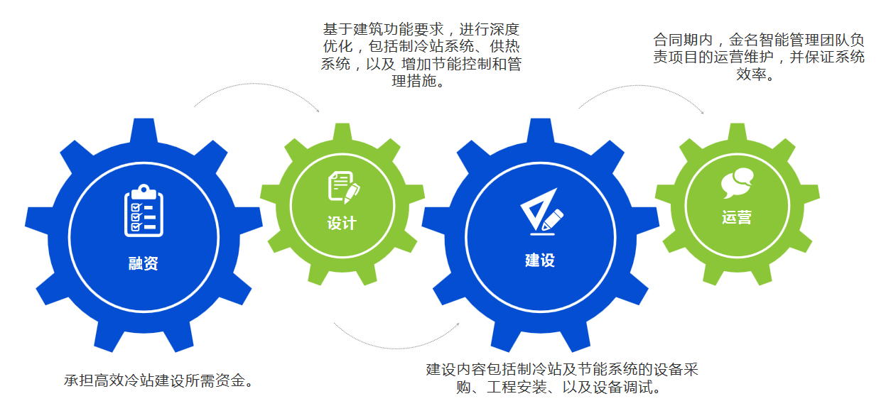 廈門(mén)金名節(jié)能科技有限公司